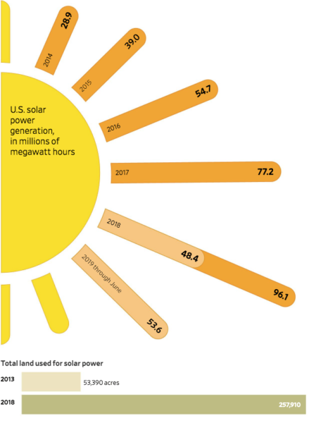 solar panels power panels graphic