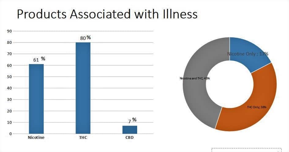 e-cigarettes graphic