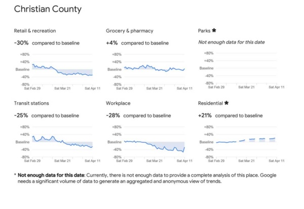 Christian-County_2020-04-11_US_Kentucky_Google_Mobility_Report