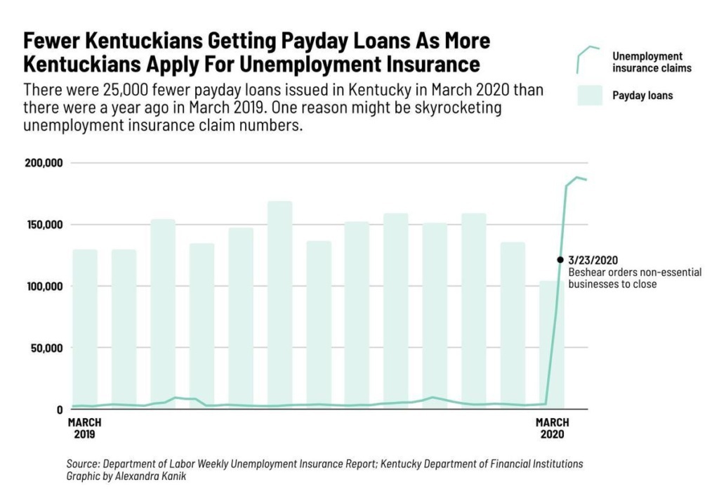 payday lending options intended for unemployment