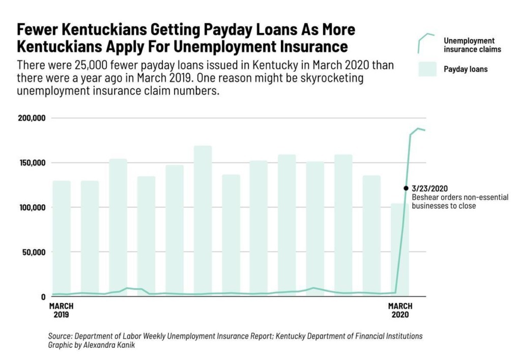 the best way to execute salaryday mortgages