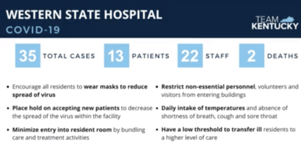 western-state-april-15