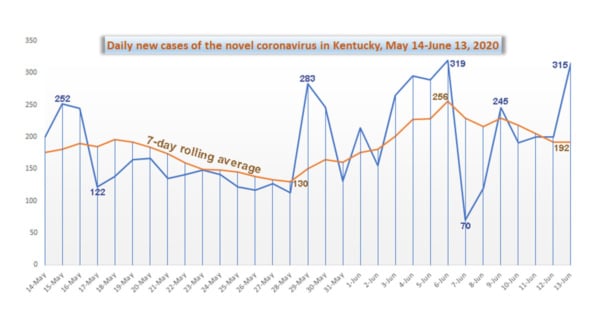 KyCVcasesMay14-June13