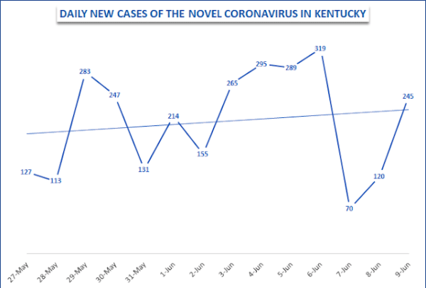 KyCVcasesMay27-June9