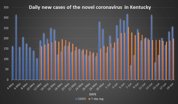 KyCVcasesMay4-June19
