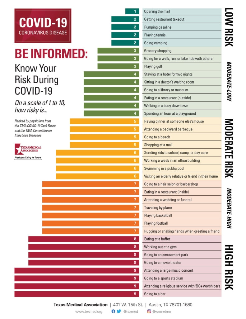 Coronavirus risk chart