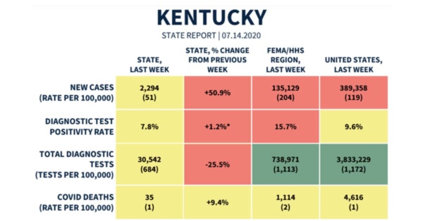 Kentucky-COVID-19-report