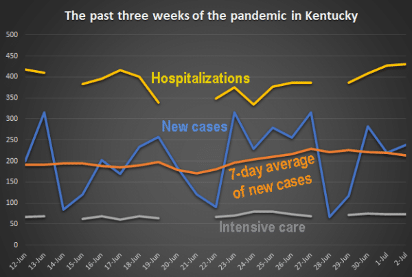 KyCVcasesJune12-July2