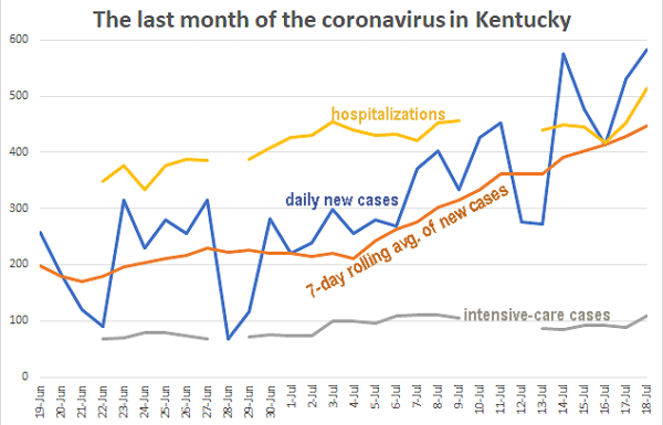KyCVcasesJune19-July18