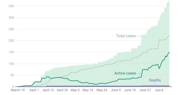 christian county covid-19 cases July 16