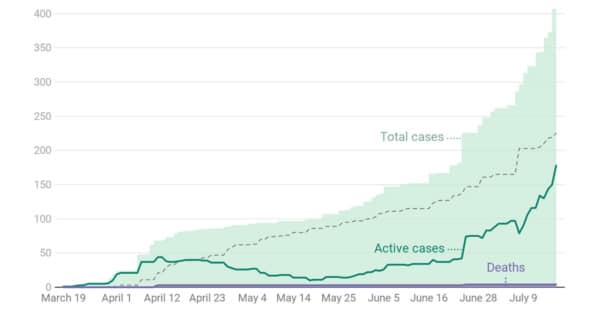 christian-county-covid-19-cases_july-17