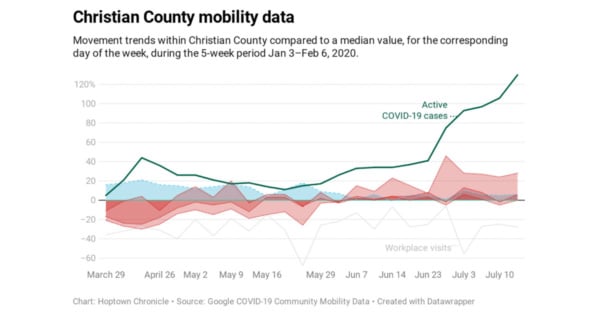 featured-christian-county-mobility-data-768x520-1