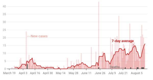 081420-new-reported-cases-by-day-in-christian-county-(2)