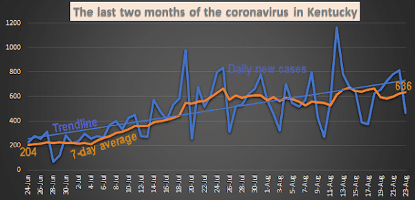 KyCVcasesJune24-Aug23
