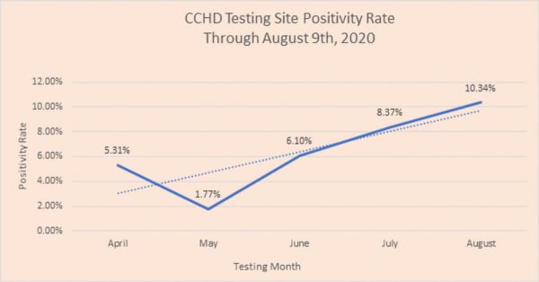 Positivity-rate-Christian-County-1