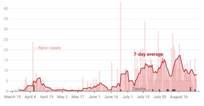 090120-new-reported-cases-by-day-in-christian-county-(1)