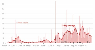 090320-new-reported-cases-by-day-in-christian-county-(2)