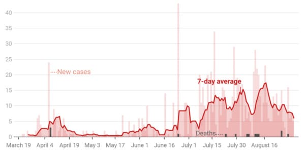090320-new-reported-cases-by-day-in-christian-county-(2)