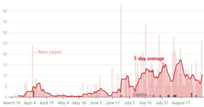 090520-new-reported-cases-by-day-in-christian-county