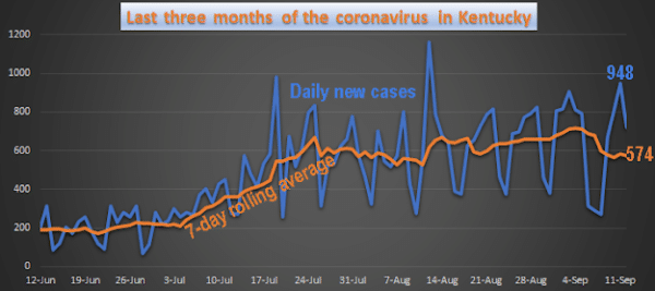KyCVcasesJune12-Sept12