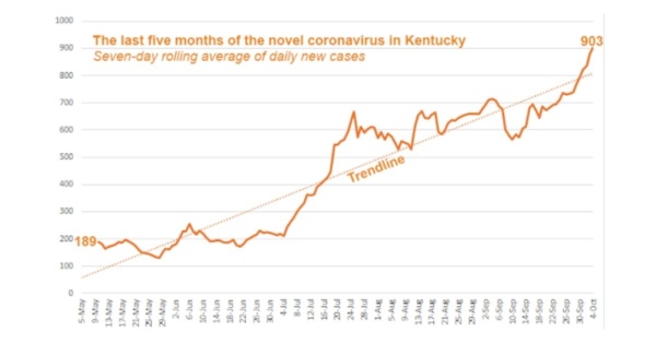 Kentucky Health News_100420_featured