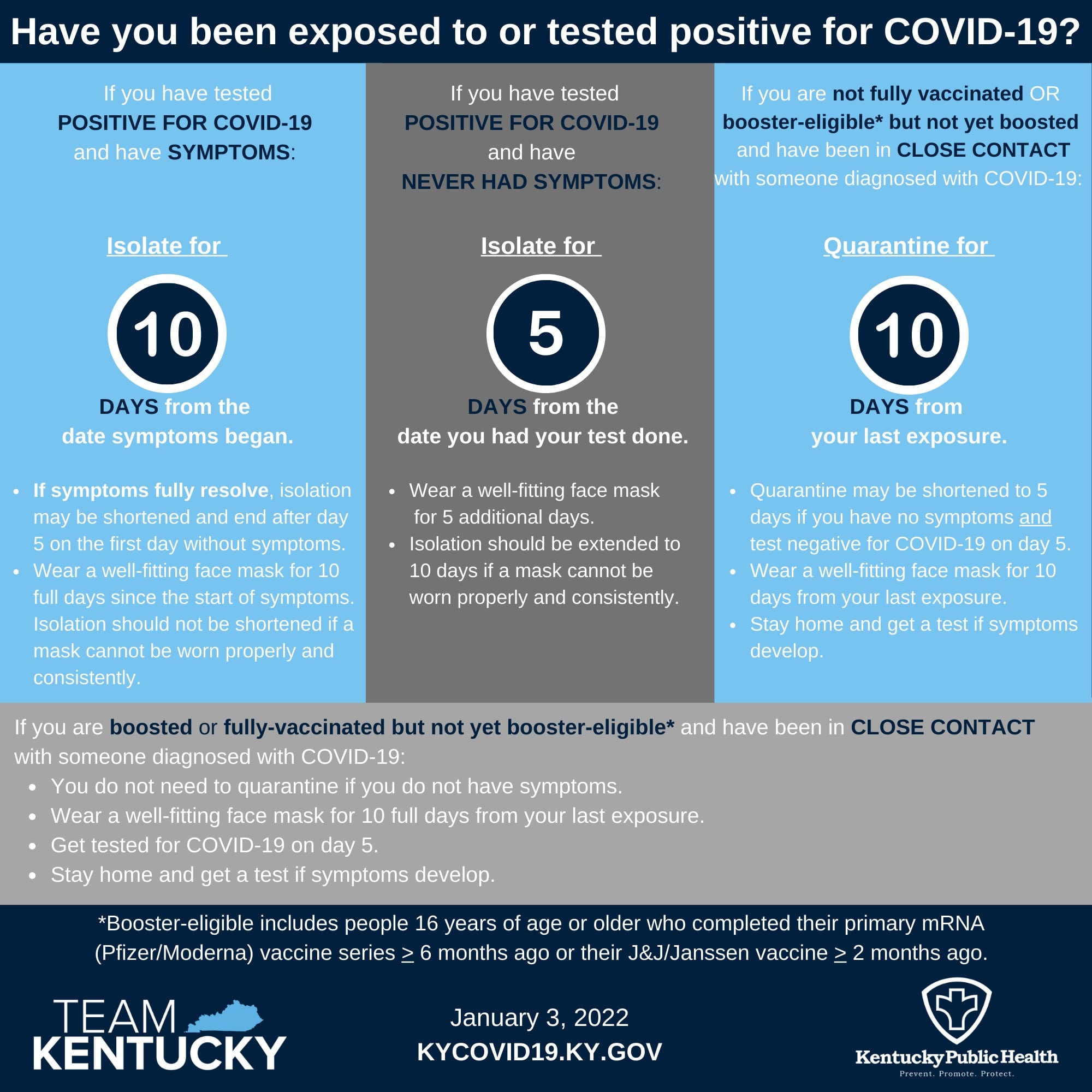 covid-19 isolation and quarantine guidance graphic