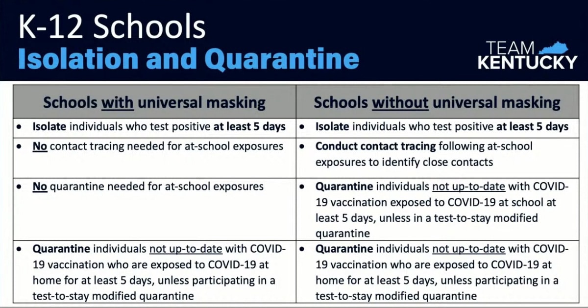 school isolation and quarantine chart