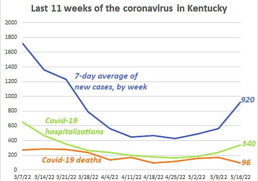 ky. covid graph