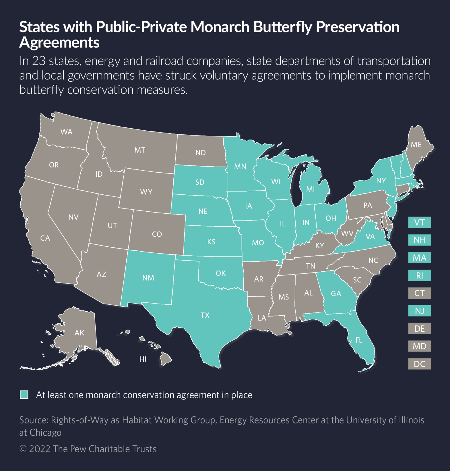 Can monarch butterfly preservation efforts save the species?