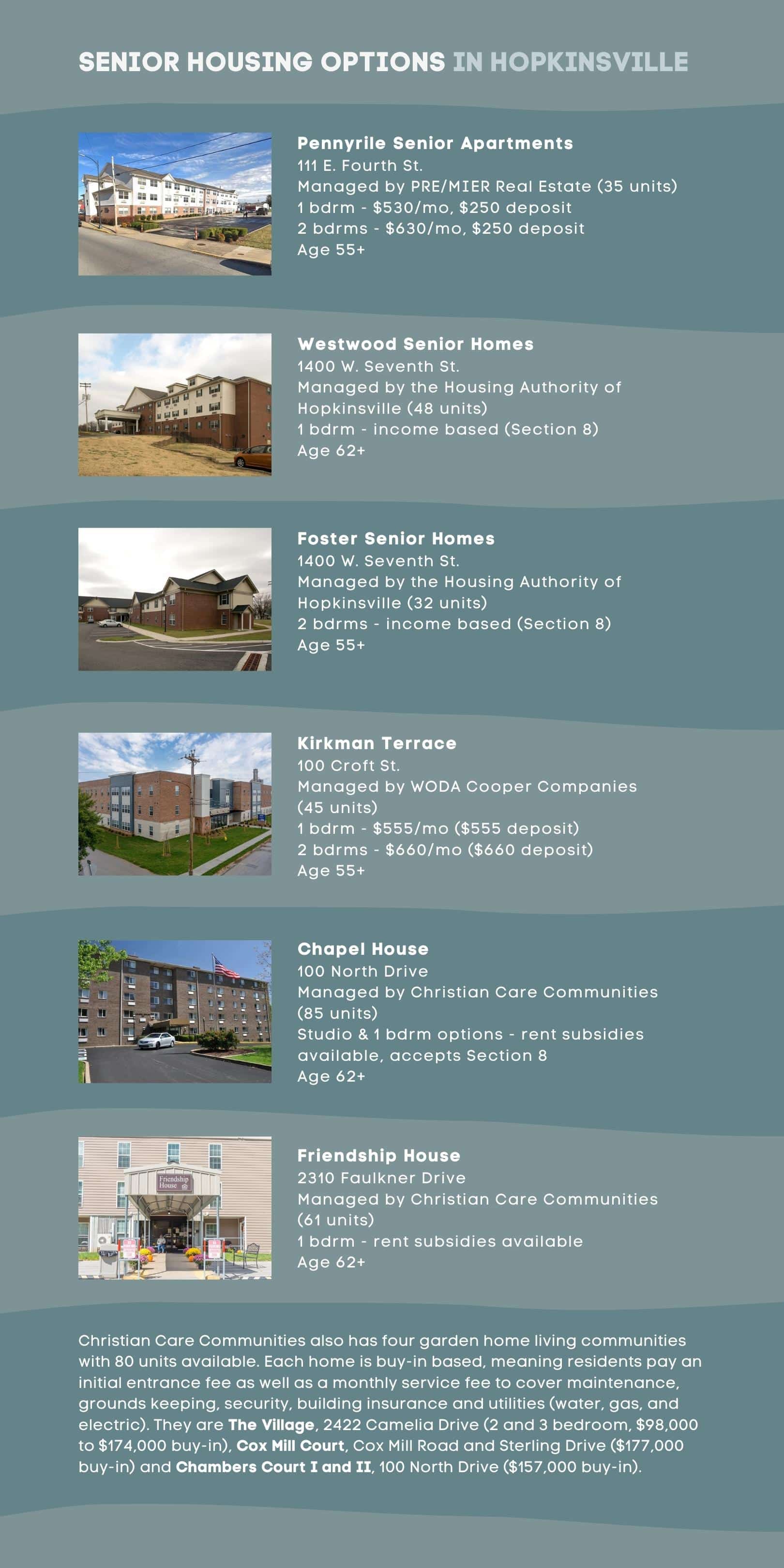senior housing options graphic