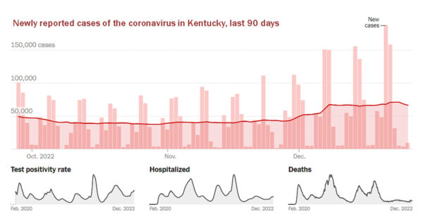 kentucky covid graphic