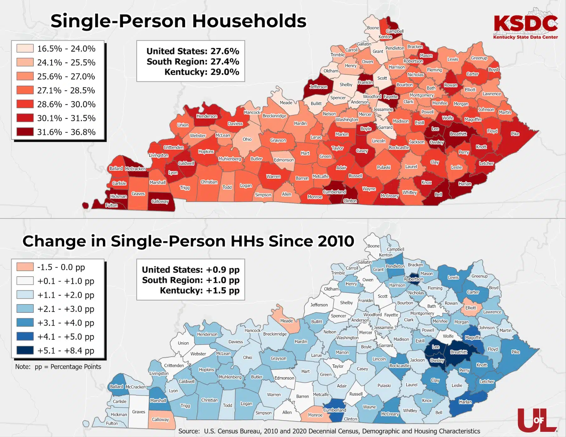 Analyses indicate Kentucky population shifted older in a decade