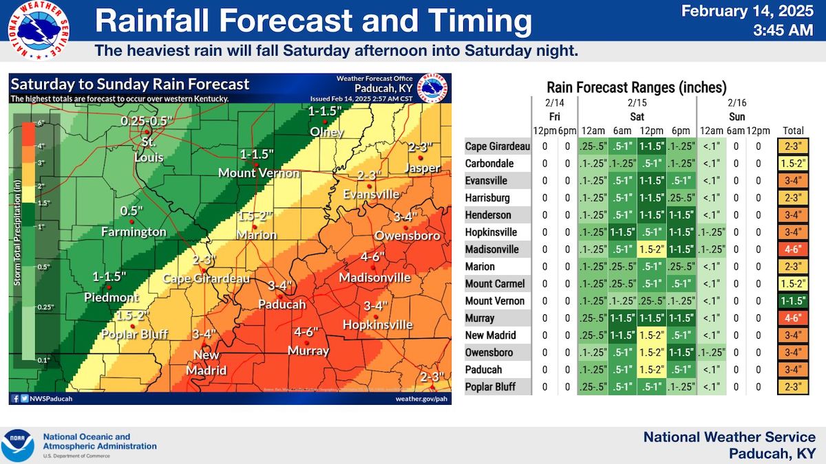 NWS rain 021425