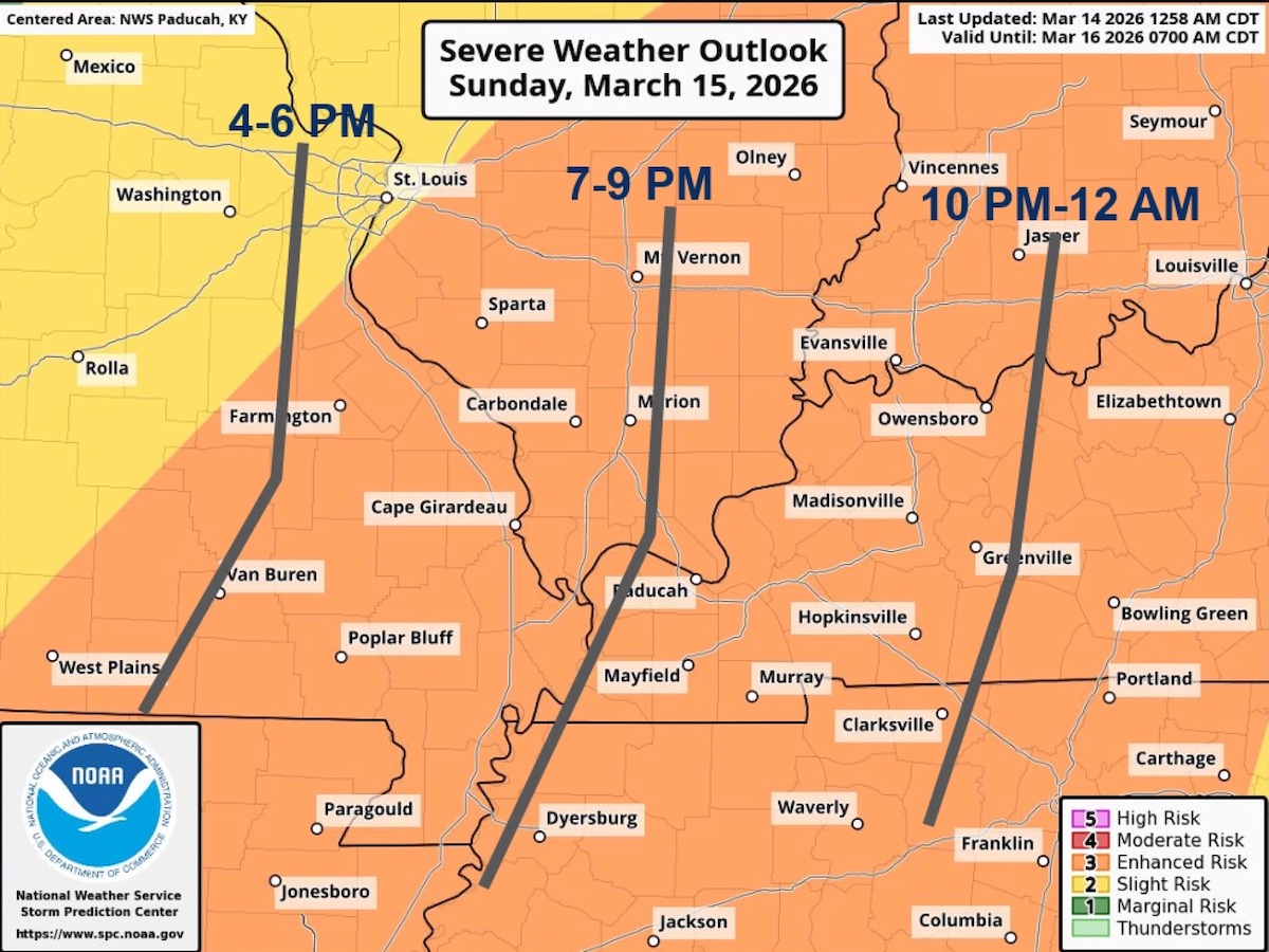 Risk of severe weather Sunday evening with 'widespread damaging winds'