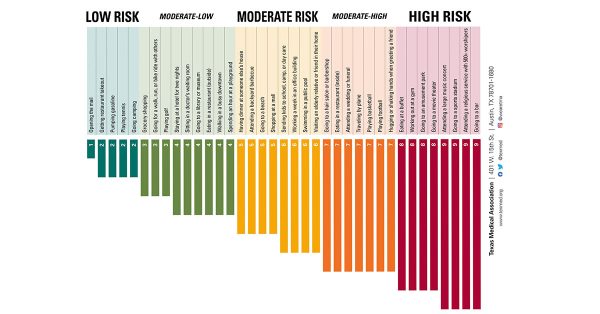 covid-19 risk assessment chart