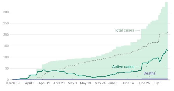 Christian-County-COVID-19-Cases_0714