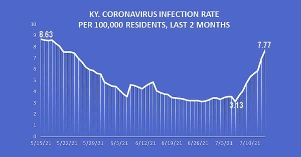 Kentucky covid cases