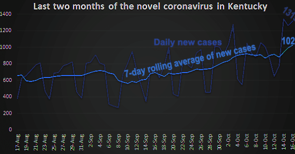KyCVcasesAug17-Oct16a
