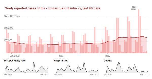 kentucky covid graphic