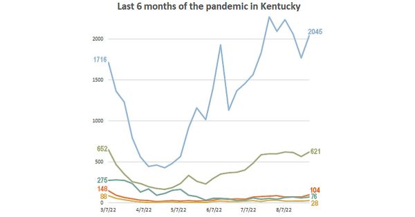 (Kentucky Health News graphic)