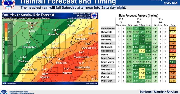 NWS rain 021425