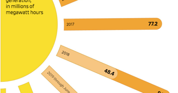 solar panels power panels graphic