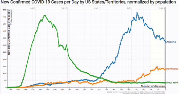 StackChart8-3-20s