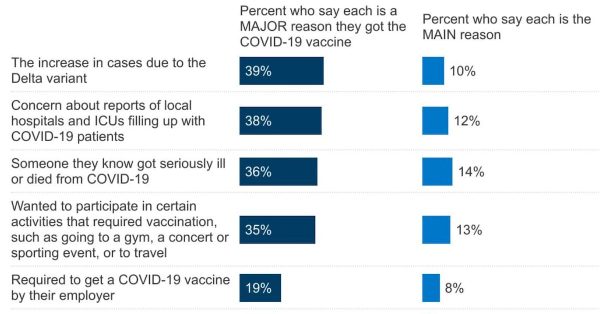 Vaccine reason chart_featured