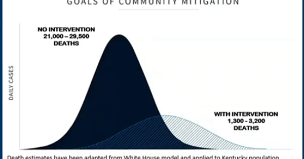 COVID-19 Goals of Community mitigation Kentucky