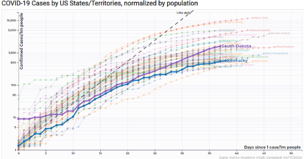 covid19JohnsHopkinscurveKySDc