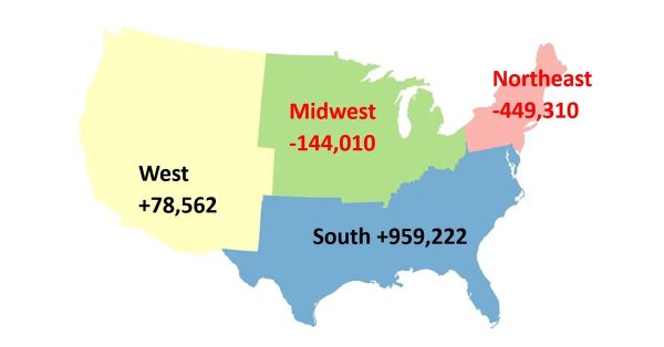 cumulative-pop-change-by-region2020_feature