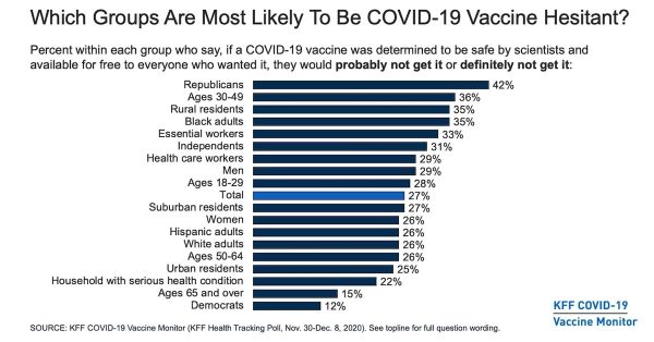 groups-by-vaccination-hesitancy-featured